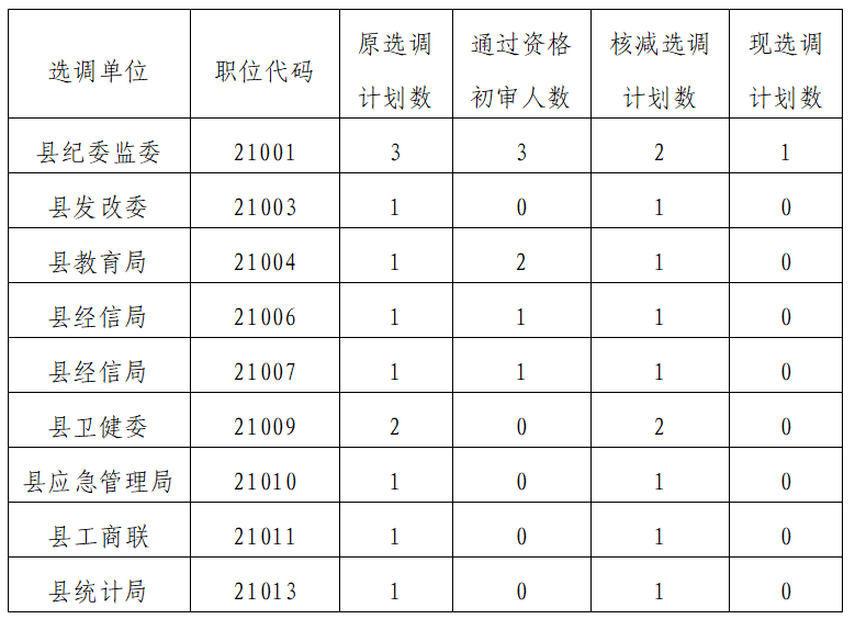 核減計劃表.png