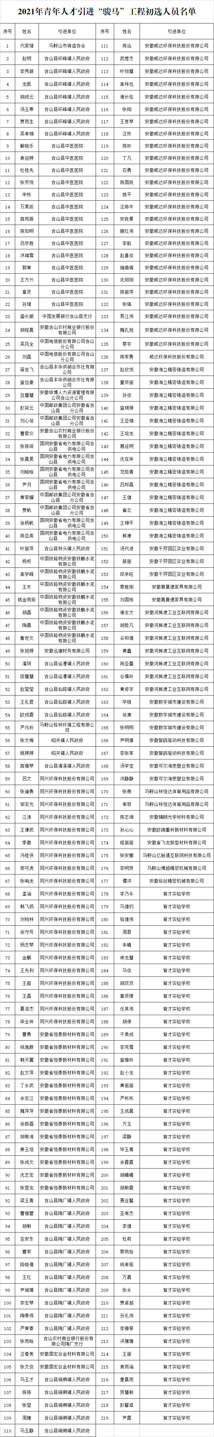 駿馬人才公示.png