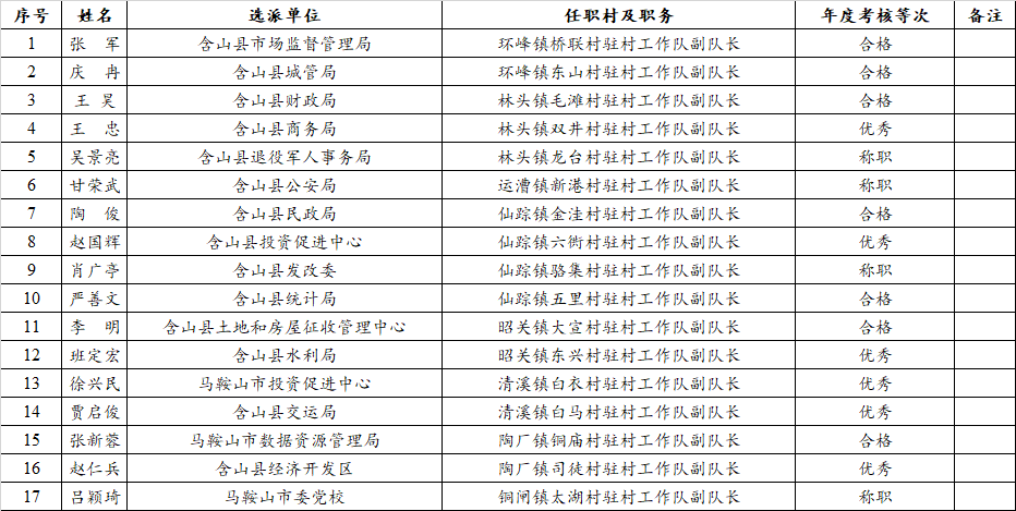 副隊(duì)長(zhǎng).png