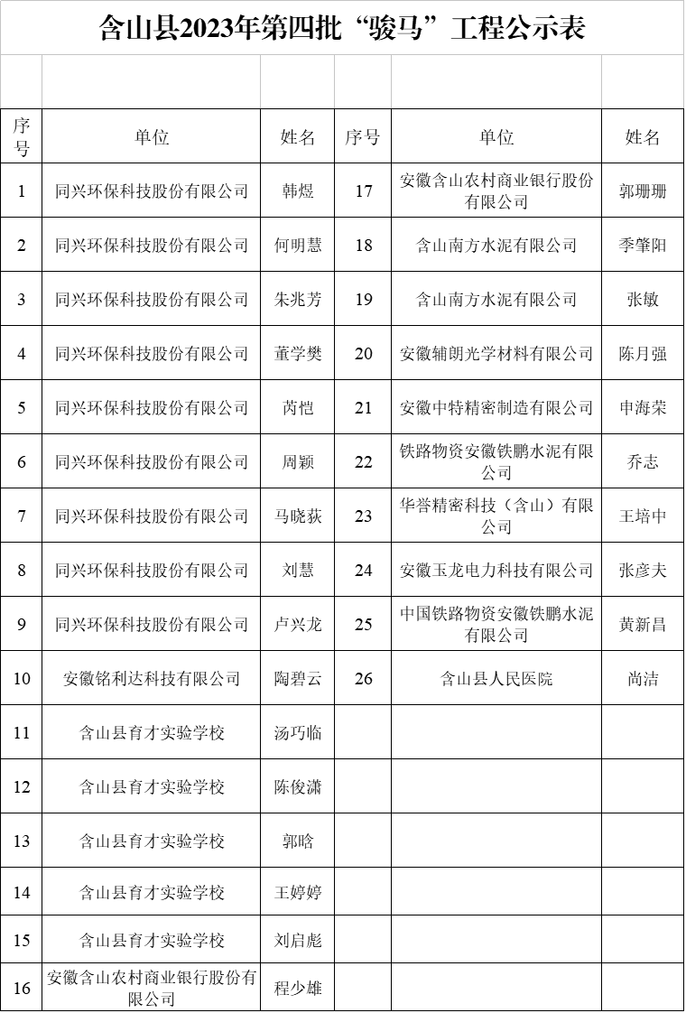 第四批駿馬人才.jpg