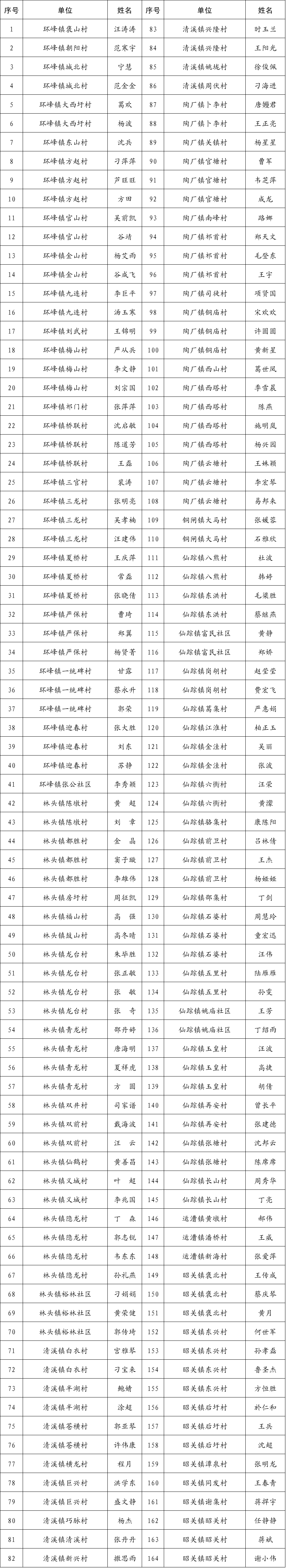 鄉(xiāng)村振興一線.jpg