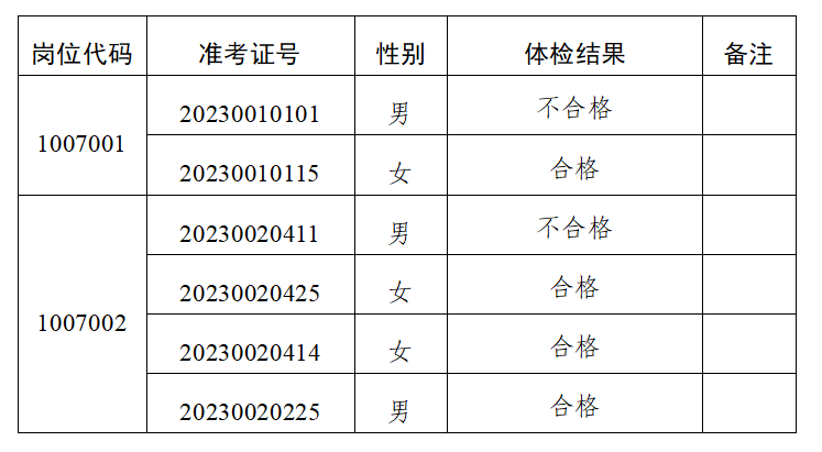 體檢結(jié)果.png