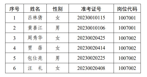 擬聘用人員公示.jpg