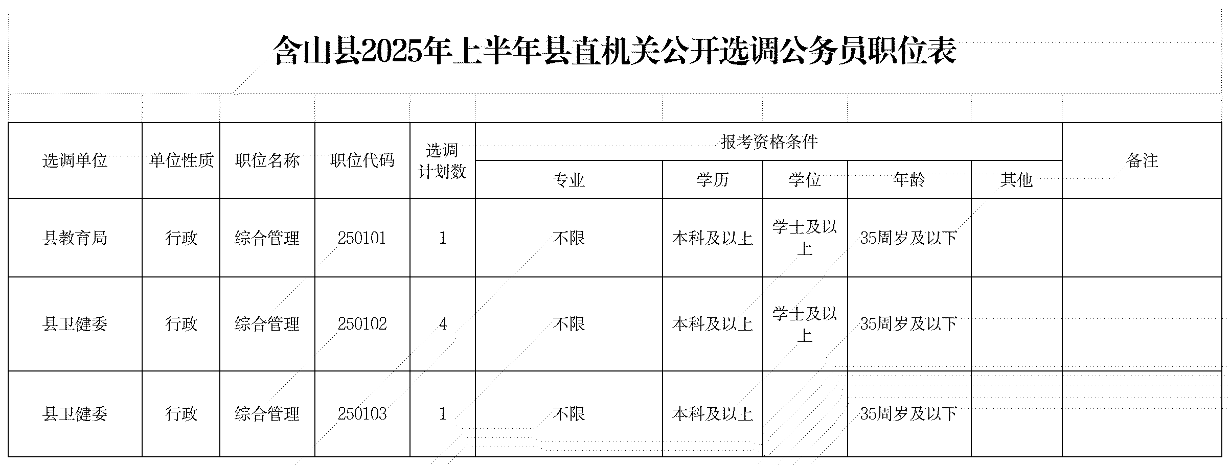 附件12025年上半年公開(kāi)選調(diào)公務(wù)員職位表.png